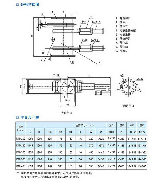 20150510联森散装物料96P 20150510联森散装物料96P